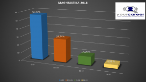 ΔΙΑΚΥΜΑΝΣΗ ΒΑΘΜΟΛΟΓΙΩΝ ΜΑΘΗΜΑΤΩΝ ΘΕΤΙΚΩΝ ΣΠΟΥΔΩΝ – 2018