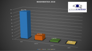 ΔΙΑΚΥΜΑΝΣΗ ΒΑΘΜΟΛΟΓΙΩΝ ΜΑΘΗΜΑΤΩΝ ΟΙΚΟΝΟΜΙΑΣ ΚΑΙ ΠΛΗΡΟΦΟΡΙΚΗΣ – 2018