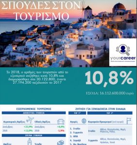 ΣΠΟΥΔΕΣ ΣΤΟΝ ΤΟΥΡΙΣΜΟ