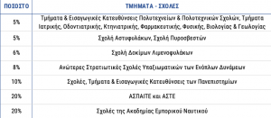 03-06-19 Πρόσβαση αποφοίτων ΕΠΑ.Λ. στην Τριτοβάθμια Εκπαίδευση
