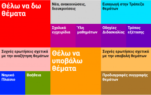 Τράπεζα θεμάτων: Στη δημοσιότητα τα θέματα για τα μαθήματα της Α’ Λυκείου
